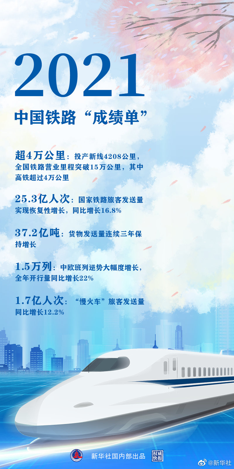 時(shí)光列車，“跑”出中國鐵路新跨越