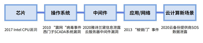 越來越多機構(gòu)布局網(wǎng)安，“跟風(fēng)”還是“價值”投資？