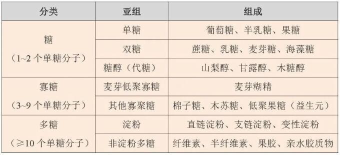 炎炎夏日飲料別貪多，小心吃進(jìn)太多糖