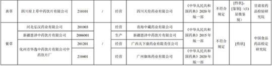 17批次藥品不合規(guī)！涉湖北同德堂產藿香正氣水等