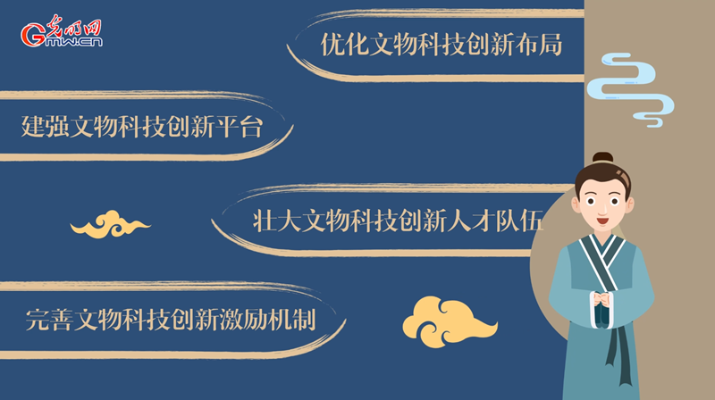 動畫｜加強新時代文物科技創(chuàng)新，將從這幾方面著手！