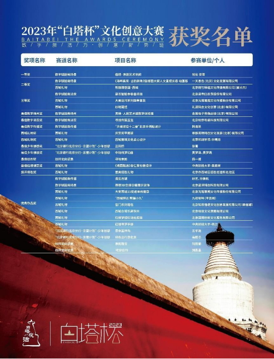 2023“白塔杯”文化創(chuàng)意大賽頒獎(jiǎng)儀式暨2024大賽啟動儀式在京舉辦