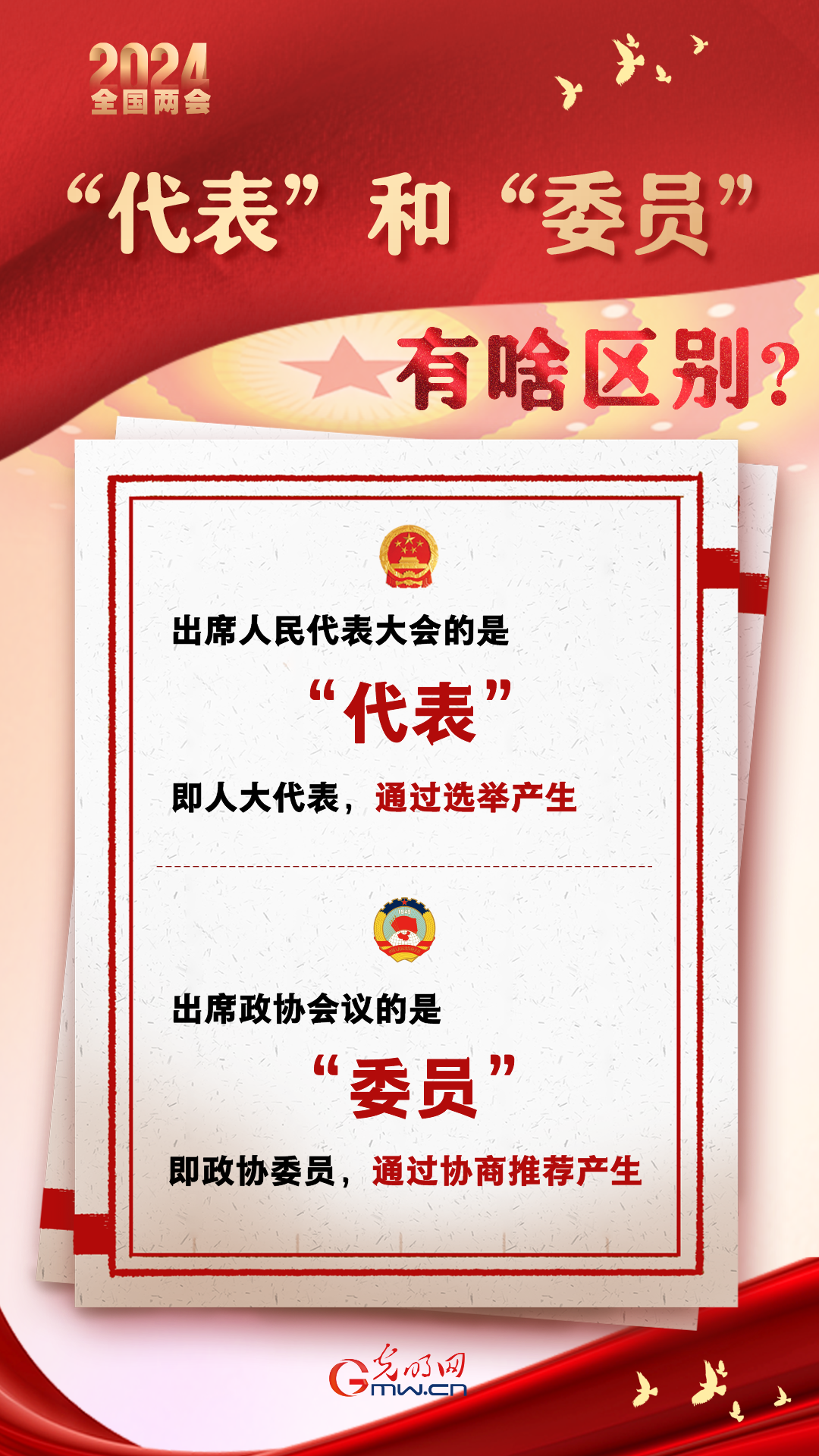 【兩會(huì)通】“代表”和“委員”有啥區(qū)別？