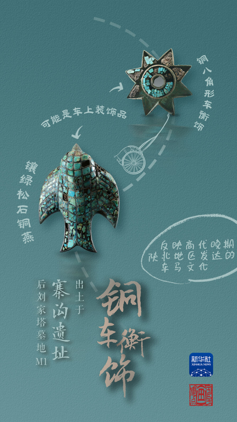 國(guó)寶畫(huà)重點(diǎn)丨來(lái)黃土丘陵之上，看神秘商代方國(guó)