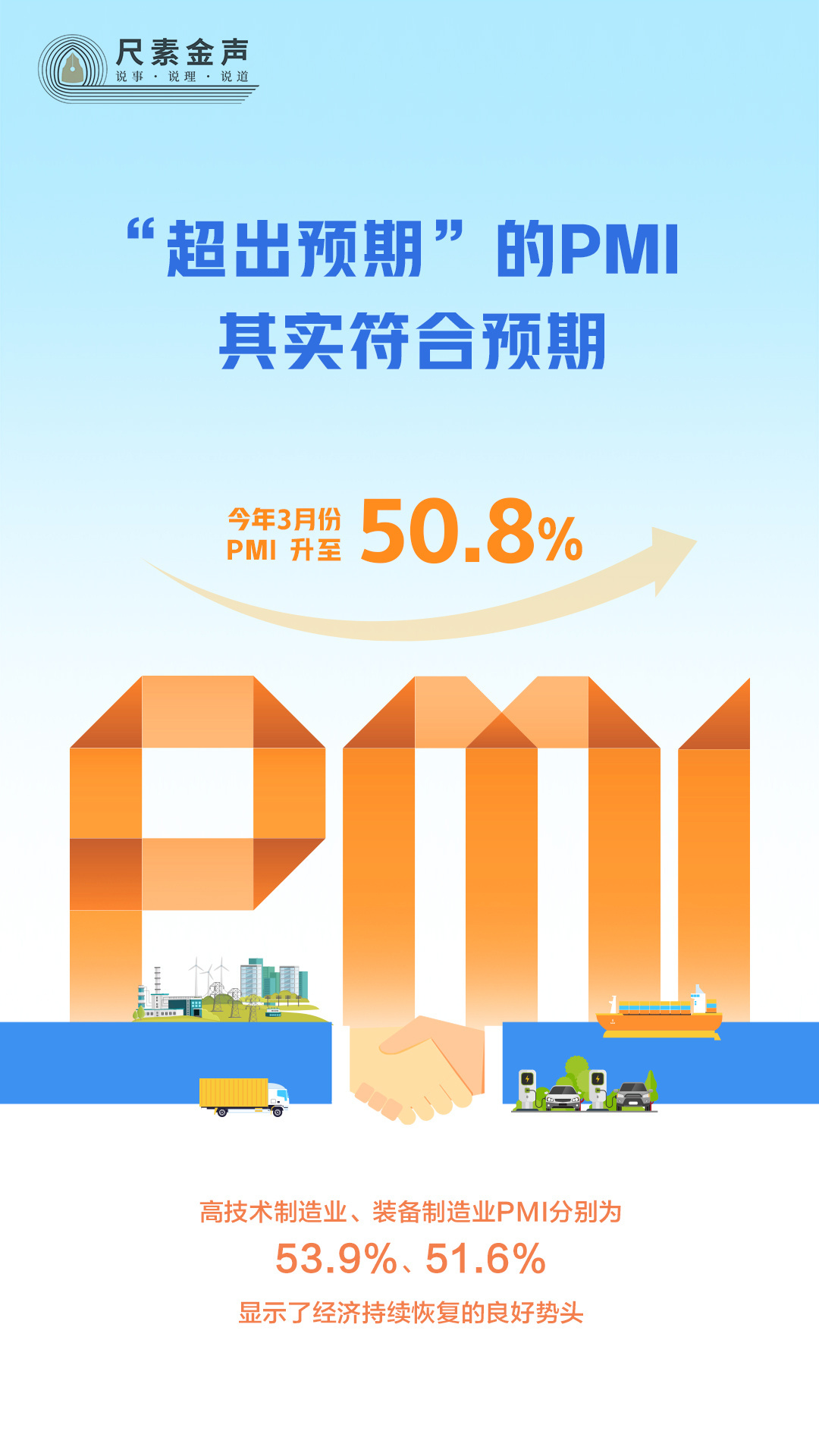 尺素金聲丨“超出預期”的PMI，其實符合預期