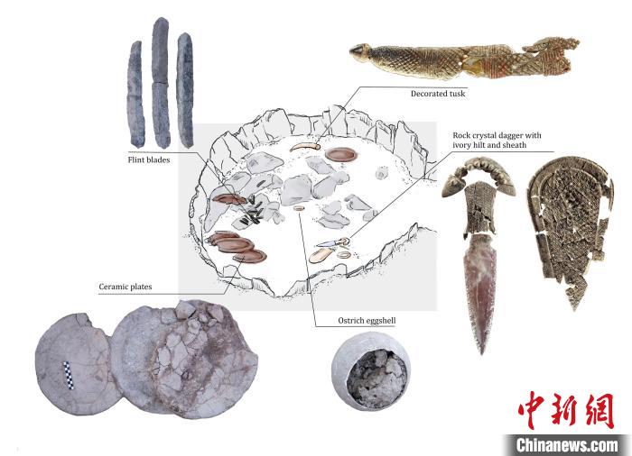 墓穴上層結(jié)構(gòu)和其中的主要手工品(圖片來(lái)自Miriam Lucia?ez Trivi?o)。　施普林格·自然 供圖