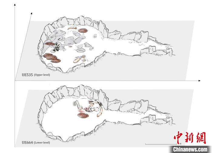 墓穴結(jié)構(gòu)，低層和下層物品(圖片來(lái)自Miriam Lucia?ez Trivi?o)?！∈┢樟指瘛ぷ匀?供圖