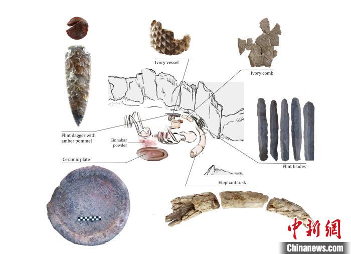 下層的個(gè)體和遺體周圍布置的主要手工制品(圖片來(lái)自Miriam Lucia?ez Trivi?o)?！∈┢樟指瘛ぷ匀?供圖