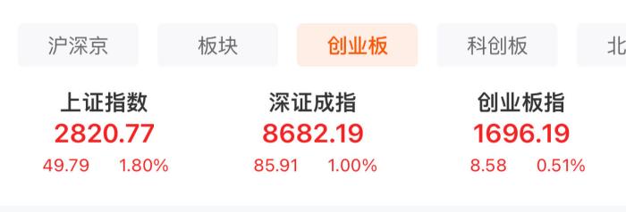  A股三大股指表現。