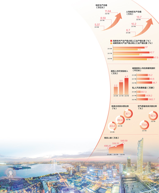 數(shù)據(jù)來源：中共江蘇省委組織部 江蘇省工業(yè)和信息化廳、生態(tài)環(huán)境廳、統(tǒng)計(jì)局