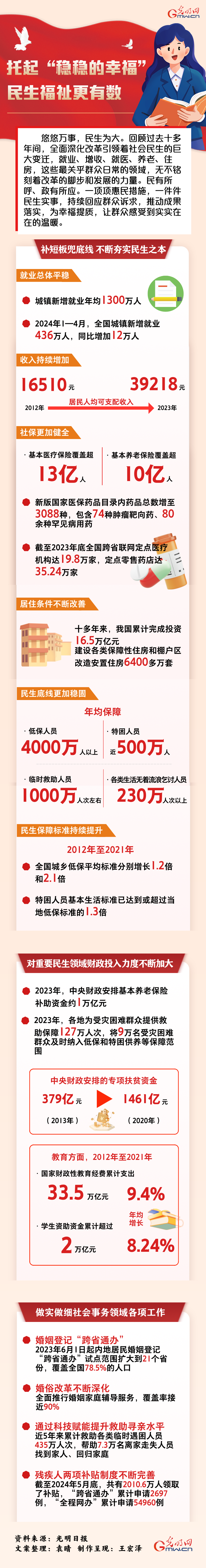 數(shù)讀深改丨托起“穩(wěn)穩(wěn)的幸?！?民生福祉更有數(shù)