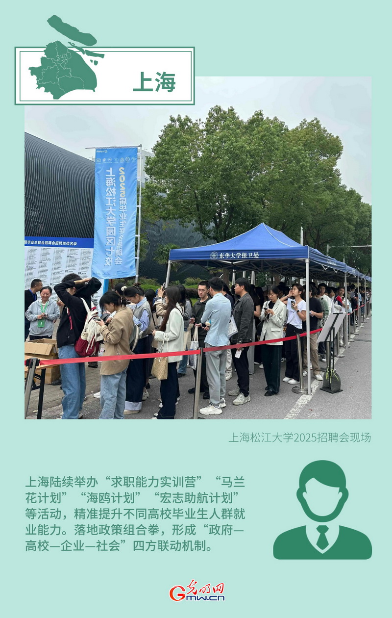 創(chuàng)意海報(bào)丨形式創(chuàng)新+政策傾斜 多地多措并舉力促高質(zhì)量充分就業(yè)