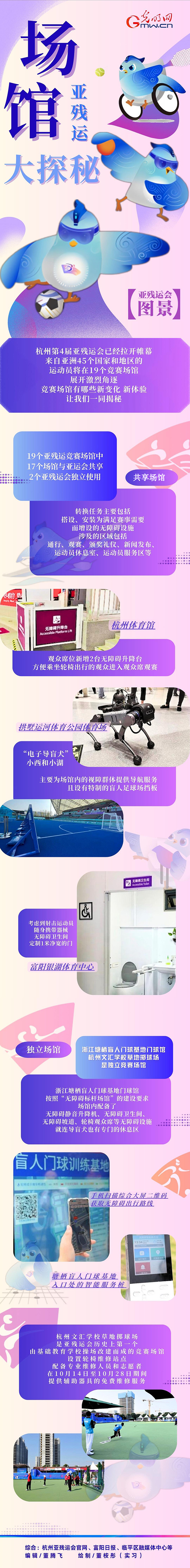 【亞殘運(yùn)會(huì)圖景】機(jī)器導(dǎo)盲犬、智慧數(shù)字屏......亞殘運(yùn)會(huì)場(chǎng)館隱藏了這么多秘密！